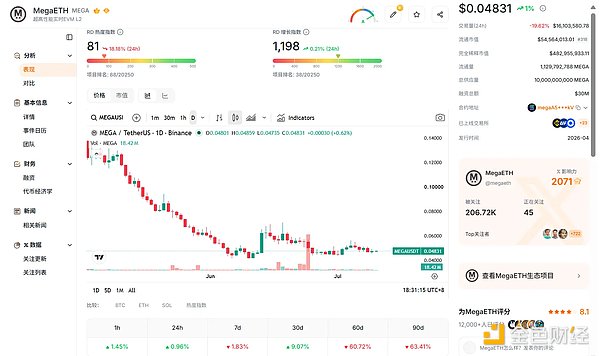 Aave 出走、TVL 剧震之后，MegaETH 的估值锚在哪里？