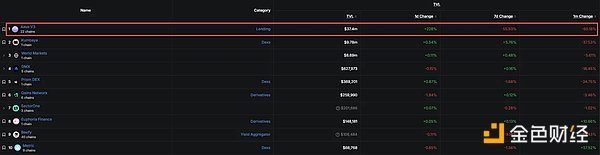 Aave 出走、TVL 剧震之后，MegaETH 的估值锚在哪里？