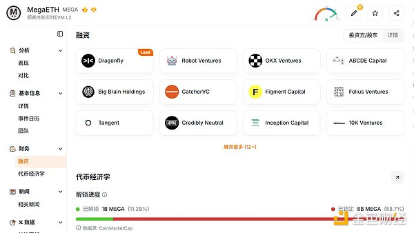 Aave 出走、TVL 剧震之后，MegaETH 的估值锚在哪里？
