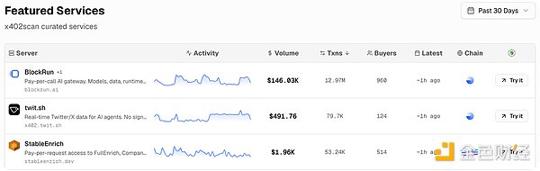 x402 为什么又热了？Cloudflare、稳定币和 AI Agent正在重写互联网收费模式