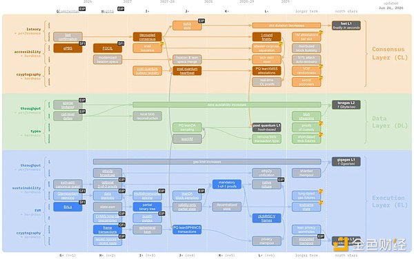 Vitalik 眼中以太坊的下一个 10 年