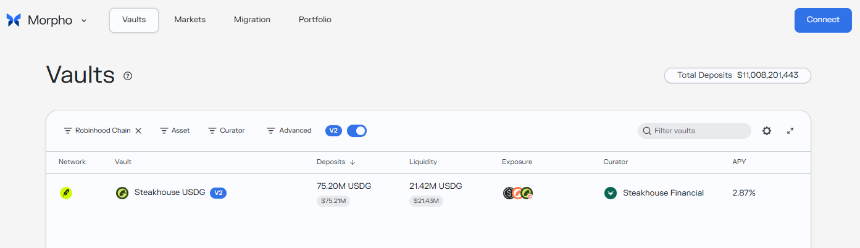 日交易量9.3亿美元、金狗Meme频出，Robinhood Chain生态到底怎么玩？