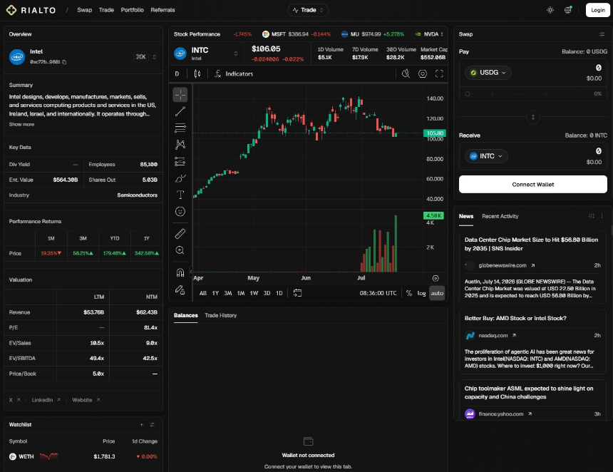 日交易量9.3亿美元、金狗Meme频出，Robinhood Chain生态到底怎么玩？