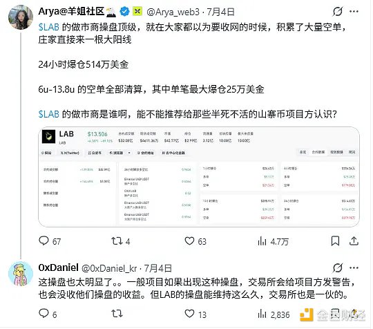 百倍妖币 LAB 接近归零，操盘全过程复盘