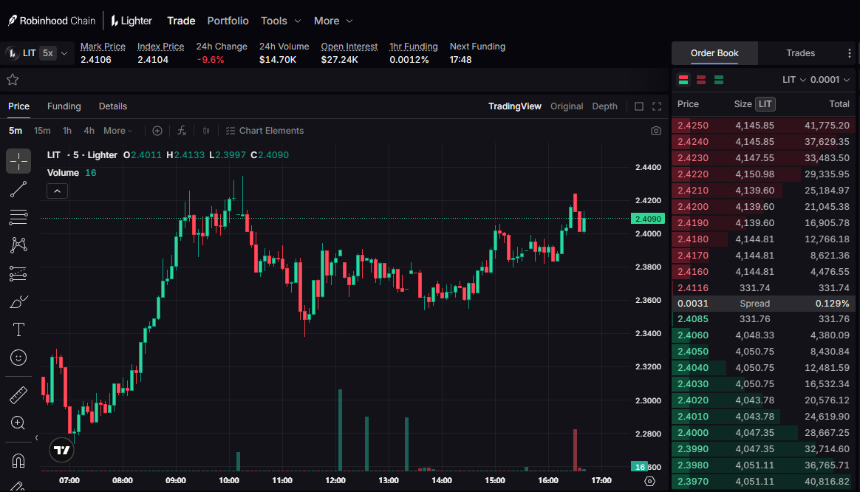 日交易量9.3亿美元、金狗Meme频出，Robinhood Chain生态到底怎么玩？