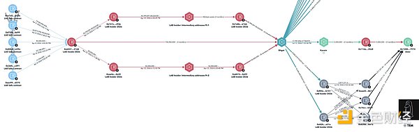 百倍妖币 LAB 接近归零，操盘全过程复盘
