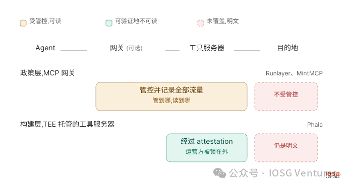 IOSG：AI的十字路口，为什么华尔街们正在向ChatGPT与Claude们说「不」？