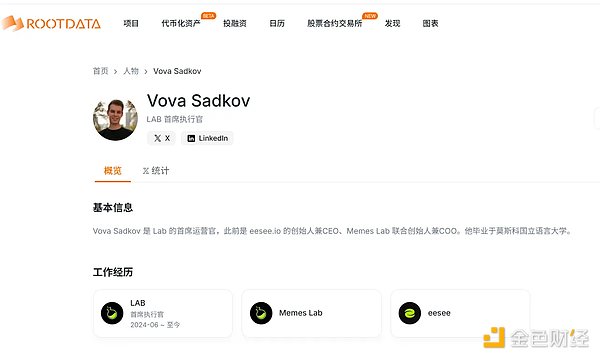 百倍妖币 LAB 接近归零，操盘全过程复盘
