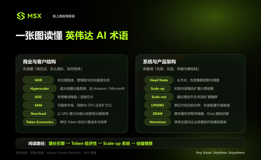 英伟达路演剧透：季收近千亿，为何仍敢谈「增长加速」？