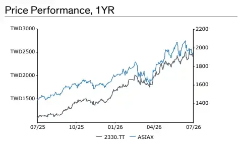 伯恩斯坦解读：台积电目标价给到2780元，CoWoS与N2能否接棒？