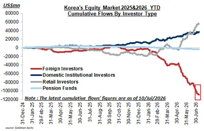 黄金时代or危机纪元？韩国央行加息在即，券商保证金拟提高5倍