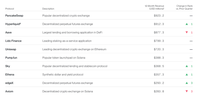 Bitwise报告：RWA与预测市场持续新高，加密正在筑底