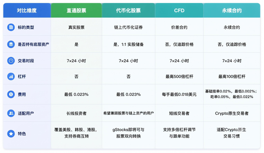 当股票遇见Crypto,Gate如何打造一站式全球股票投资平台?