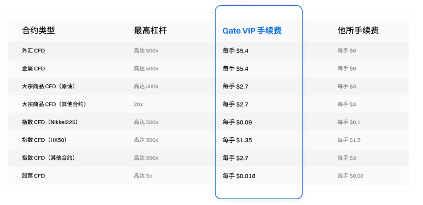当股票遇见Crypto,Gate如何打造一站式全球股票投资平台?
