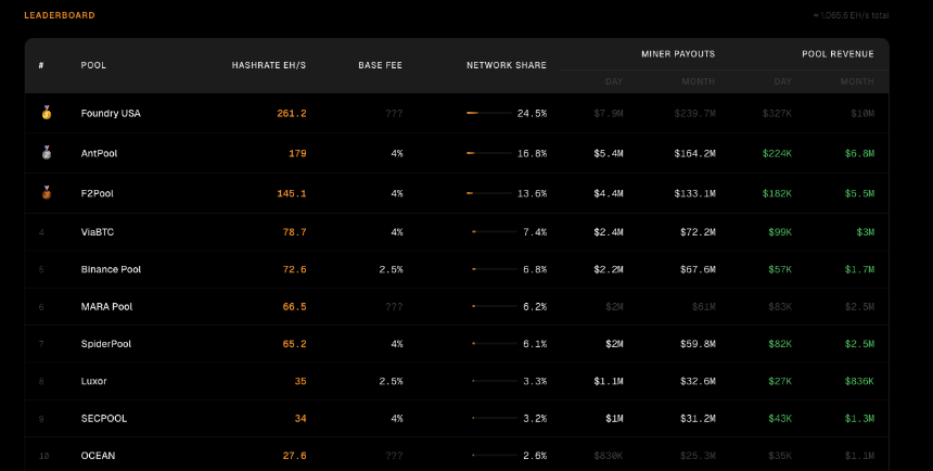 支持率不足1%，BIP-110仍要将比特币推向软分叉？