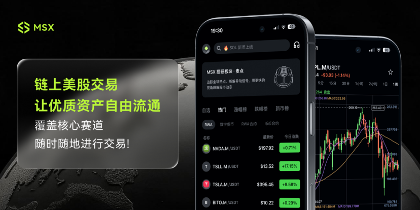 MSX美股每日观察：沃什鹰派开场，降息预期被收回