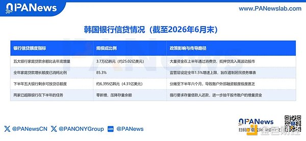 从“国运ETF”到“血色七月”——韩国股市杠杆危机如何拆弹？