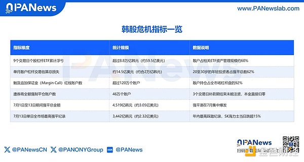 从“国运ETF”到“血色七月”——韩国股市杠杆危机如何拆弹？