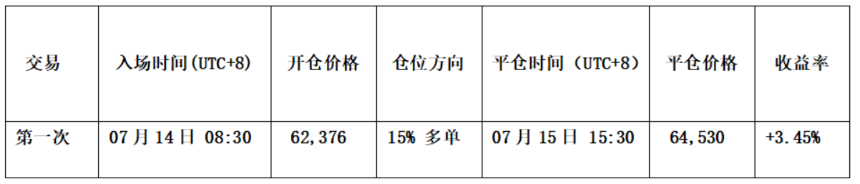 比特币震荡蓄势方向渐近， HYPE重启空头驱动趋势｜特邀分析