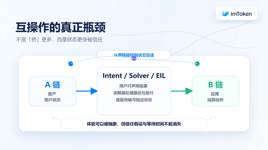 L2「再校准」：当 L1 变成自身的 Rollup，以太坊的终局是什么？