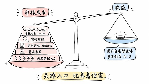 豆包、千问同时下线：AI智能体的黄金时代结束了吗？