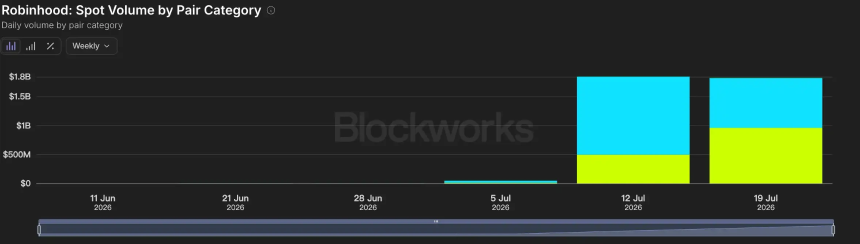 美股meme，Robinhood链终于找到了自己的大叙事