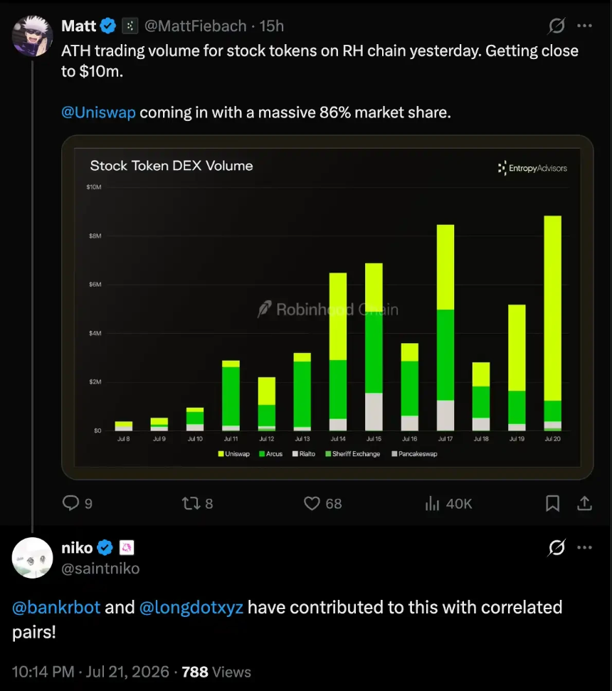 美股meme，Robinhood链终于找到了自己的大叙事