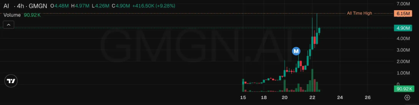 美股meme，Robinhood链终于找到了自己的大叙事