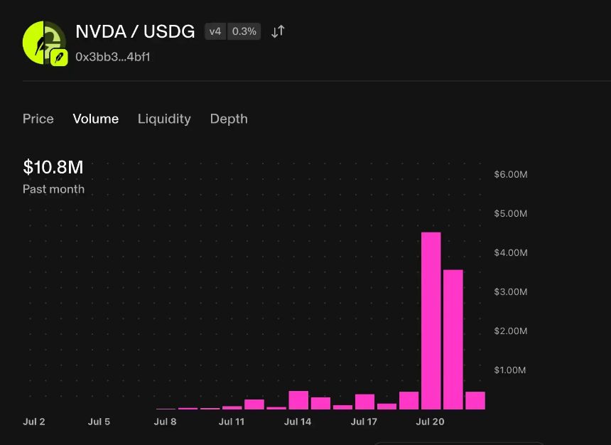 美股meme，Robinhood链终于找到了自己的大叙事