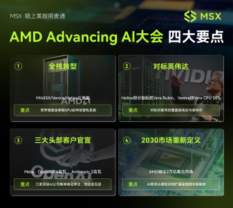 AMD发布全栈AI平台挑战英伟达，Meta、OpenAI等巨头锁定吉瓦级订单