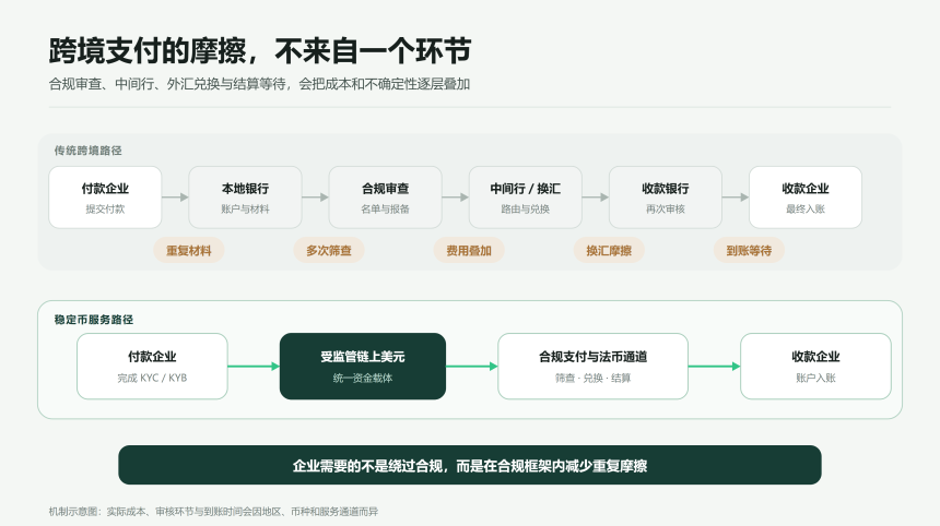 从 USDGO 到 OUSD：企业稳定币「跨过 10 亿」，距离百亿，还差什么？