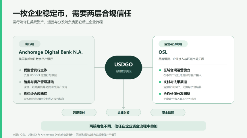 从 USDGO 到 OUSD：企业稳定币「跨过 10 亿」，距离百亿，还差什么？