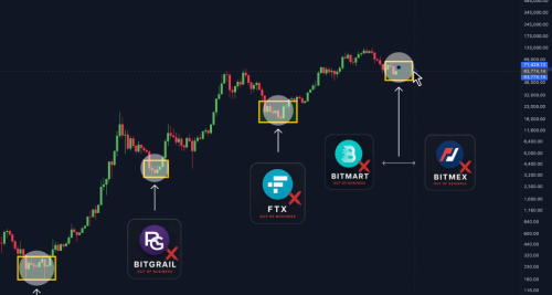 BitMEX、Bitmart相继关停,熊市见底信号浮现?
