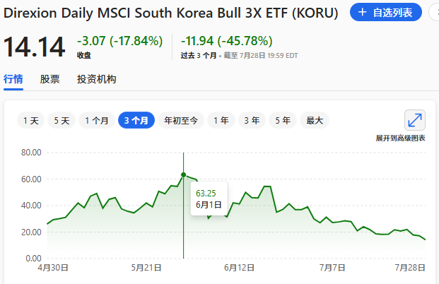 AI泡沫的金丝雀，刚刚「死去」