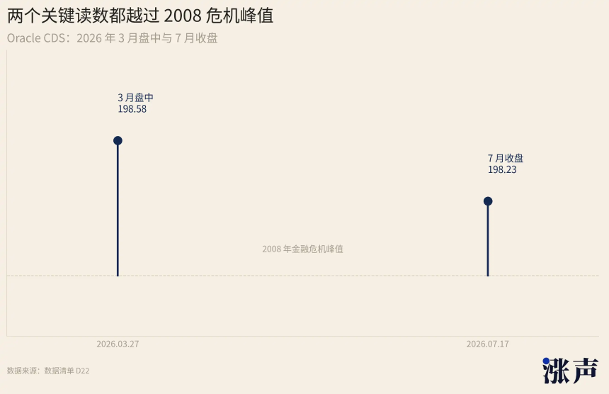 悬崖边盖楼，谷歌Meta们不敢公开的债
