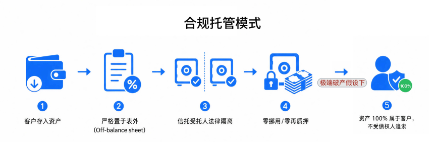 深度复盘币印（Poolin）破产：从 1.63 亿美元欠条危机，看为何平台钱包并非安全