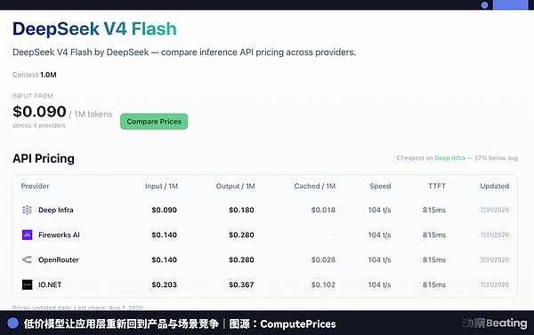 DeepSeek把AI应用创业者的春天带来了