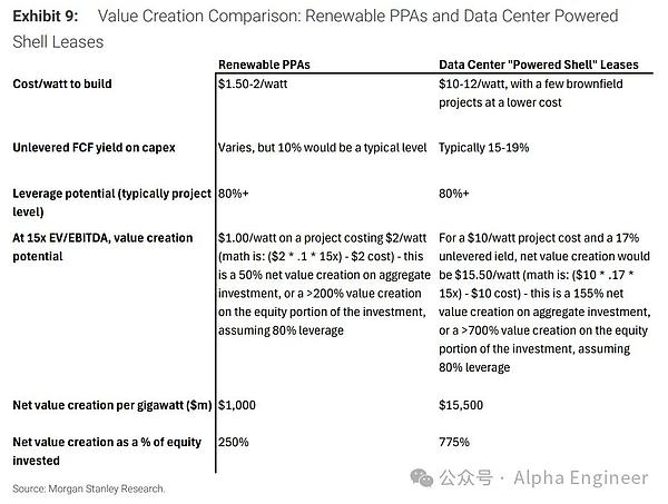 怎么看待AI大回调？大摩120页研报深度解读