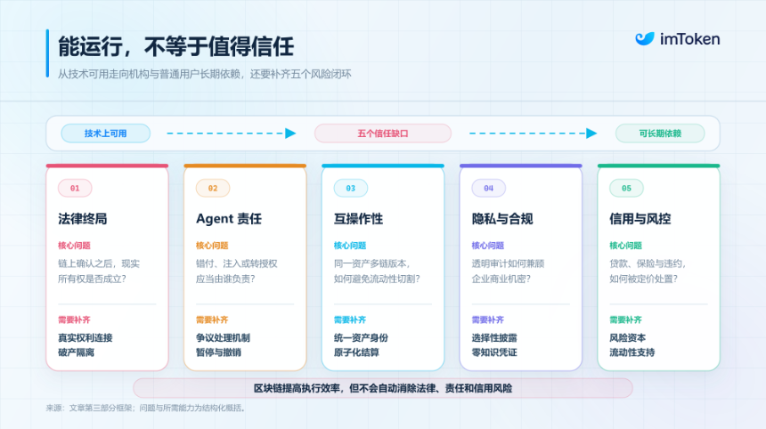 从「投机资产」到「下一代金融底层」，Crypto 正长出一套新的 TradFi 世界？