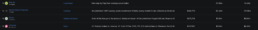Uniswap推出发币平台Pools.trade，Robinhood Launchpad生态重新洗牌？