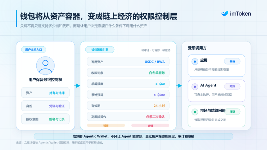 从「投机资产」到「下一代金融底层」，Crypto 正长出一套新的 TradFi 世界？