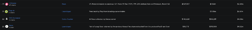 Uniswap推出发币平台Pools.trade，Robinhood Launchpad生态重新洗牌？