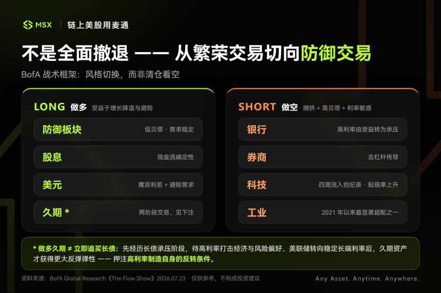 美债正在「发烫」：长端利率升温，会如何影响科技与银行的拥挤交易？