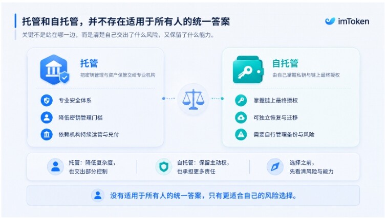 Coldcard 之后，我们该如何理解自托管