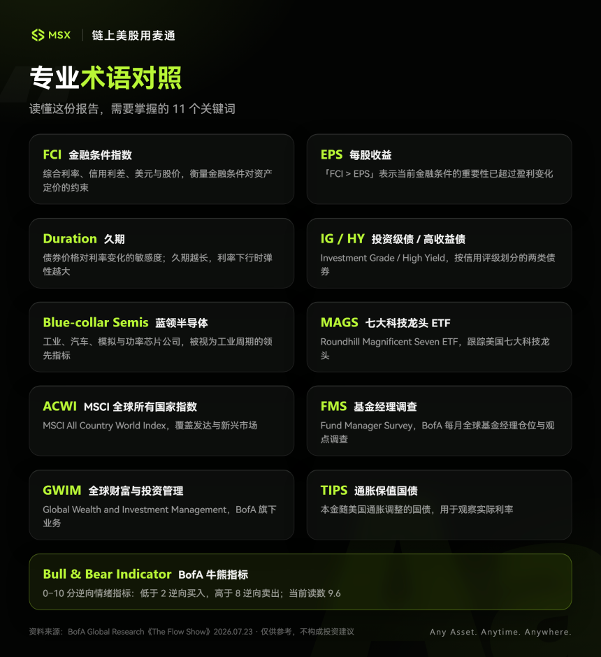 美债正在「发烫」：长端利率升温，会如何影响科技与银行的拥挤交易？