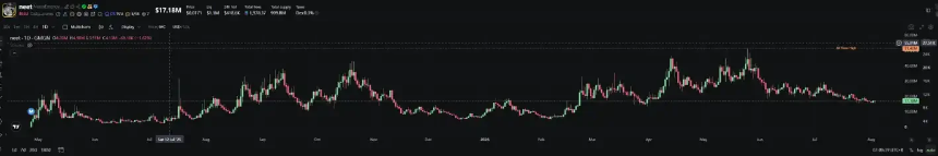 $CATE一分钟闪崩65%，fomo平台「巧合」宕机再陷收割疑云