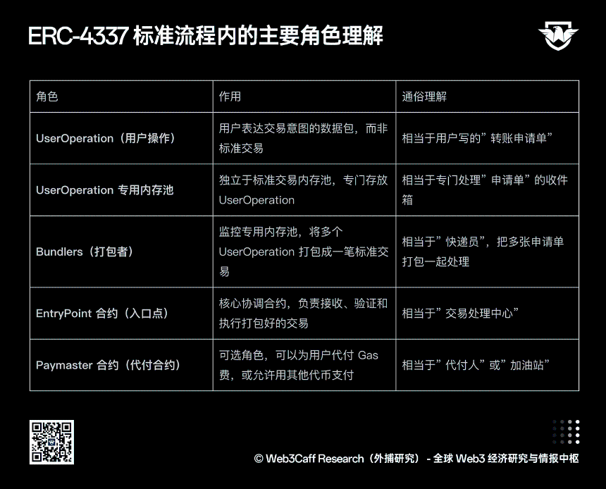 Web3 支付赛道研究报告（上篇）：全景式拆解行业背景、协议标准、巨头卡位与全球监管博弈