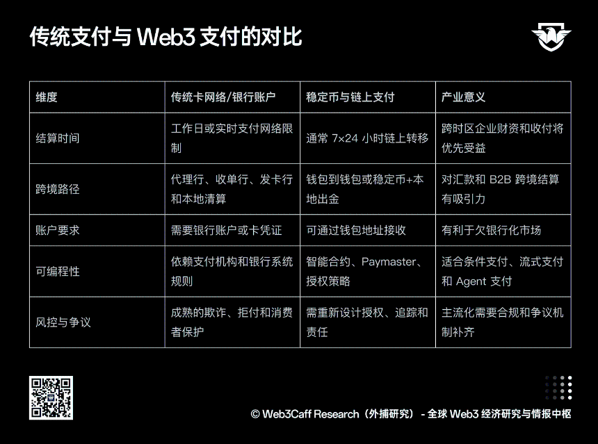 Web3 支付赛道研究报告（上篇）：全景式拆解行业背景、协议标准、巨头卡位与全球监管博弈