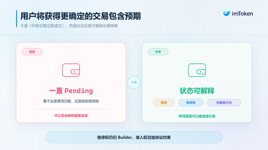 将抗审查写进协议：谁来决定一笔以太坊交易能否上链？