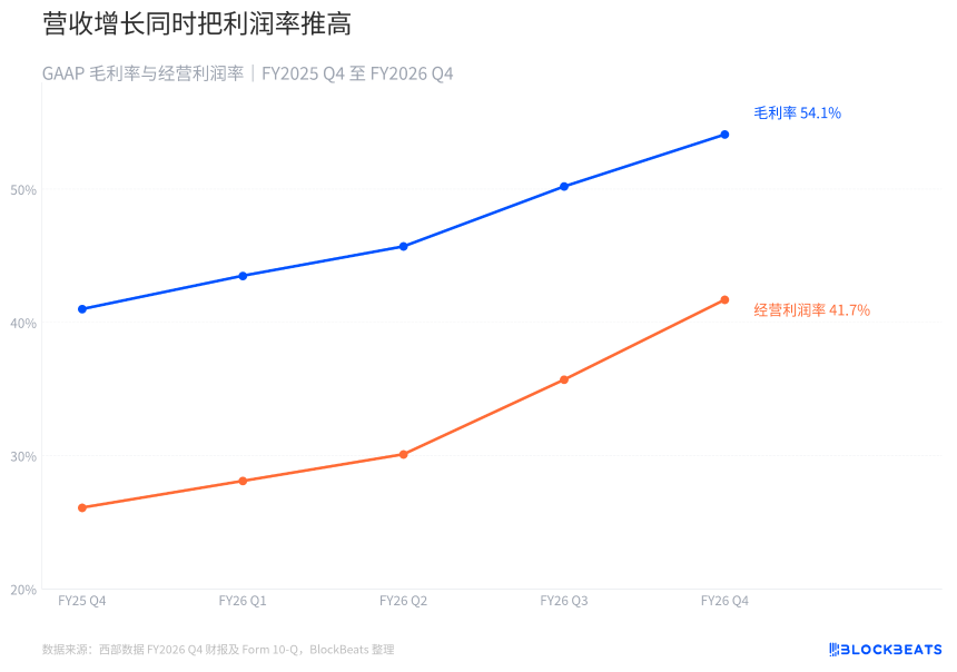 西部数据一季赚了31.95亿美元，但硬盘生意到底赚了多少？